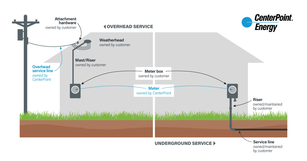 power-restoration-and-safety-information